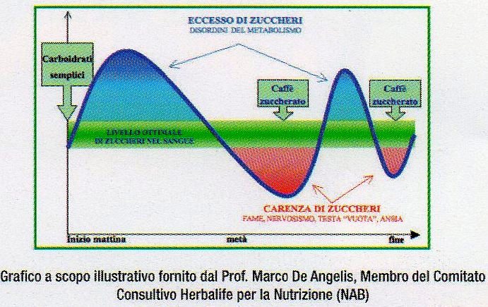 grafico_colazione_1
