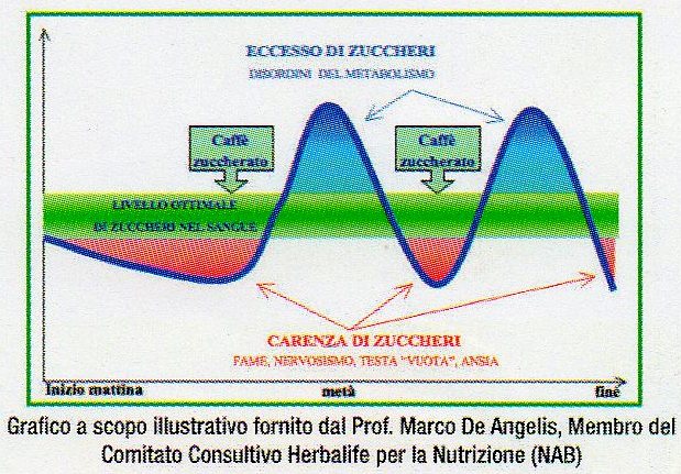 grafico_colazione_2