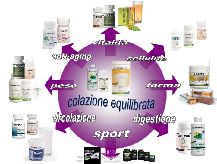 la_ruota_dei_prodotti
